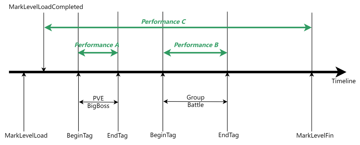 Unreal Integration Guide | Documentation